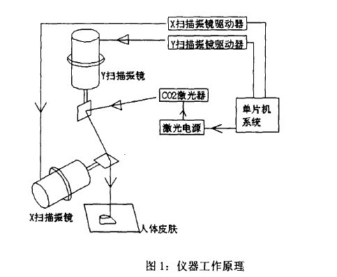 在計(jì)算機(jī)設(shè)置的直線(xiàn)，打出來(lái)的是波浪
