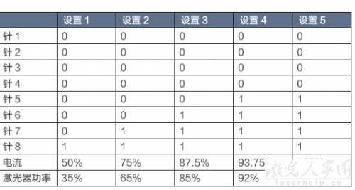 請問用PLC怎么控制光纖激光器和二氧化碳激光器？  第2張