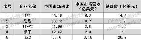要打便打！針對(duì)激光領(lǐng)域有哪些反制措施？  第1張