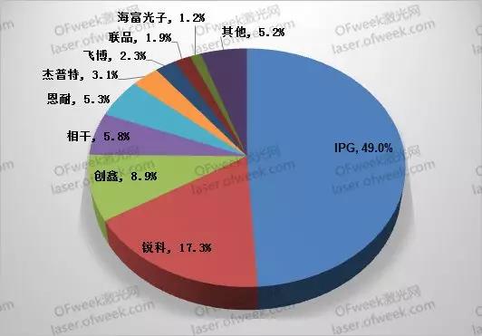 要打便打！針對(duì)激光領(lǐng)域有哪些反制措施？  第3張