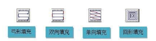 激光打標(biāo)機(jī)的填充是怎么回事？