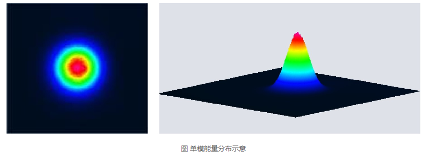 浪起激光：一文看懂清洗激光器里的“單?！迸c“多?！? 第1張