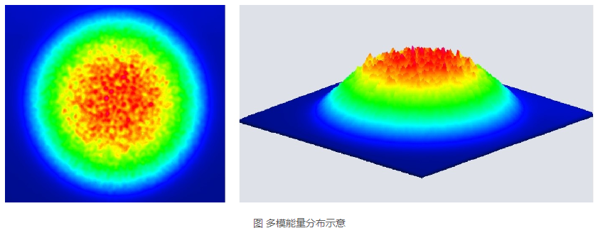 浪起激光：一文看懂清洗激光器里的“單?！迸c“多?！? 第2張
