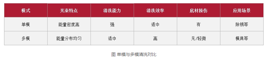 浪起激光：一文看懂清洗激光器里的“單模”與“多?！? 第3張