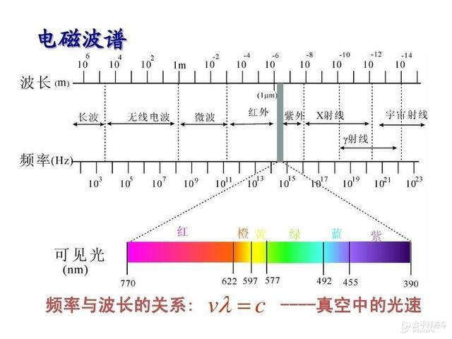 激光雷達(固態(tài)激光雷達) 第19張